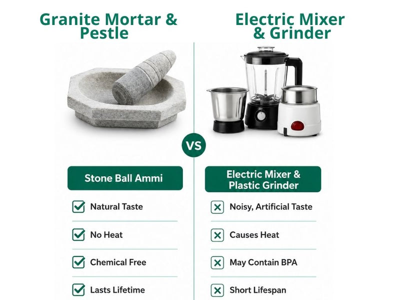Granite Mortar & Pestle