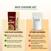 love-of-india-roasted-munch-ragi-namkeen-high-fibre-high-protein