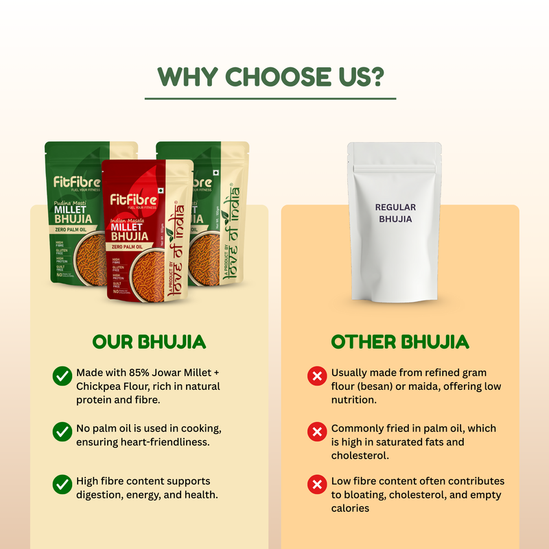 love-of-india-assorted-millet-bhujia-pack-of-3