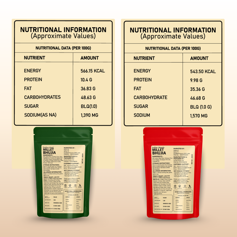 love-of-india-assorted-millet-bhujia-pack-of-3