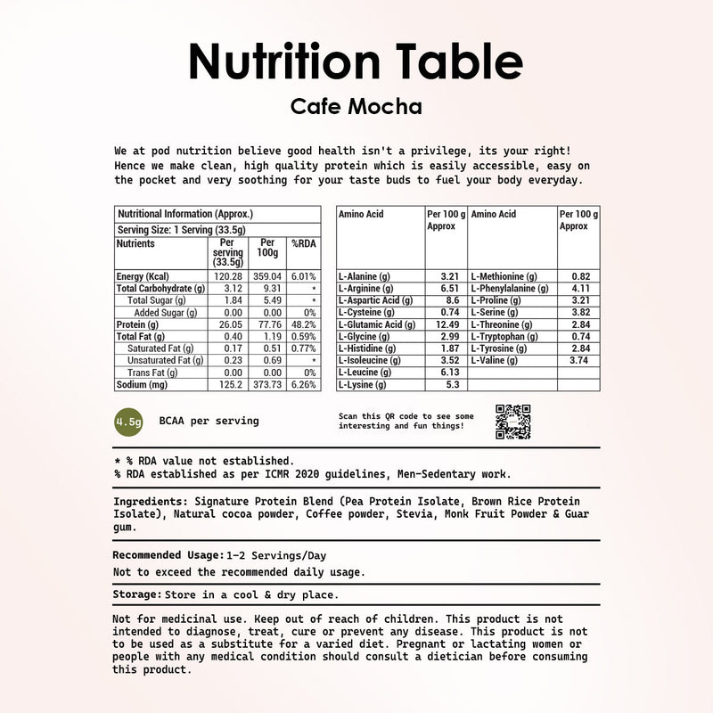 Pod Nutrition Cafe Mocha Plant Nutrition Powder