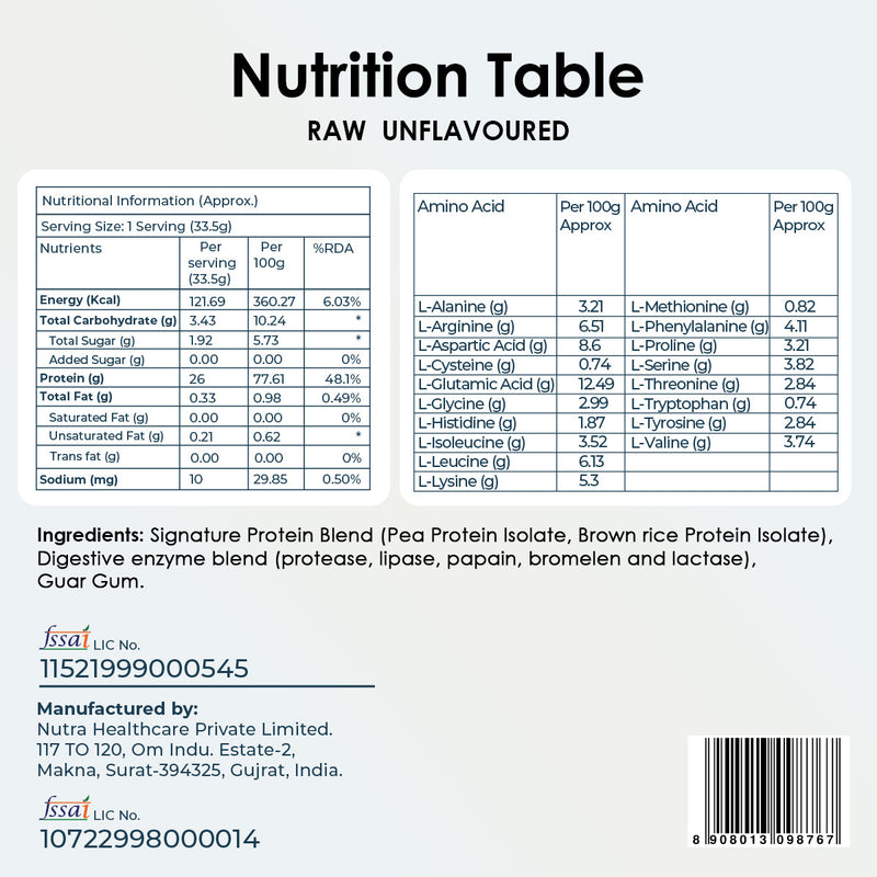 Pod Nutrition Raw Unflavoured Plant Nutrition Powder