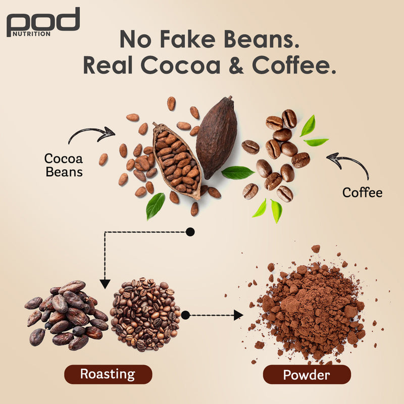 Pod Nutrition Cafe Mocha Plant Nutrition Powder