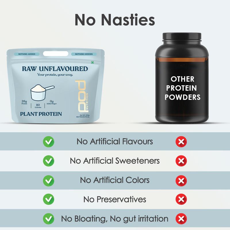 Pod Nutrition Raw Unflavoured Plant Nutrition Powder