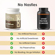 Pod Nutrition Cafe Mocha Plant Nutrition Powder