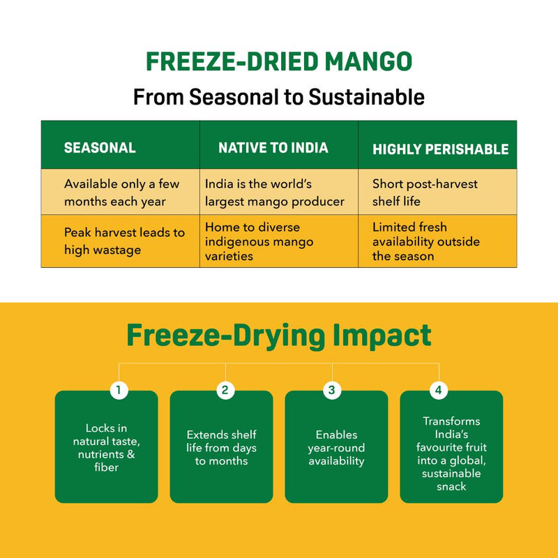 Natible Mango Freeze Dried – Naturally Fruity Snack