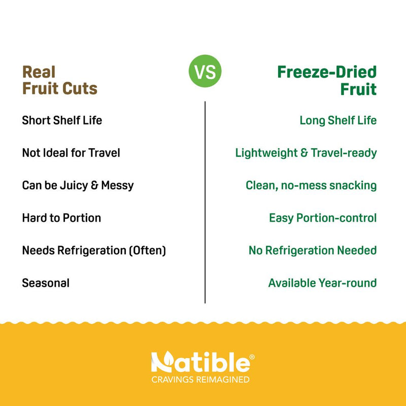 Natible Mango Freeze Dried – Naturally Fruity Snack