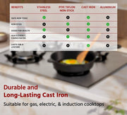 Pre-Seasoned Cast Iron Wok/Kadhai – Cooking Kadai