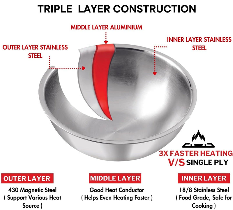 Triply Stainless Steel Extra Deep Tasla Kadhai – Cooking Kadhai