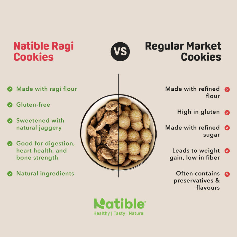 Natible Ragi Mini Cookies Variety Packs – Wholesome Snack Cookies (5.29 oz)